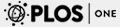 PLOS One Journal Logo