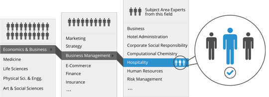 Economics & Business Translation Steps