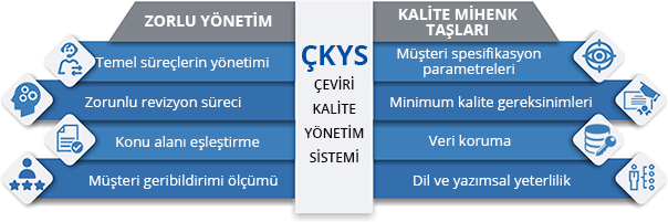 Bilgi Güvenliği Yönetim Sistemi